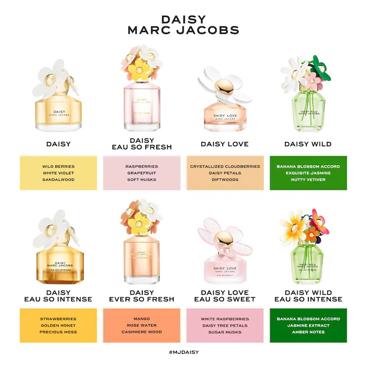 Daisy  Eau SO INTENSE 100ML