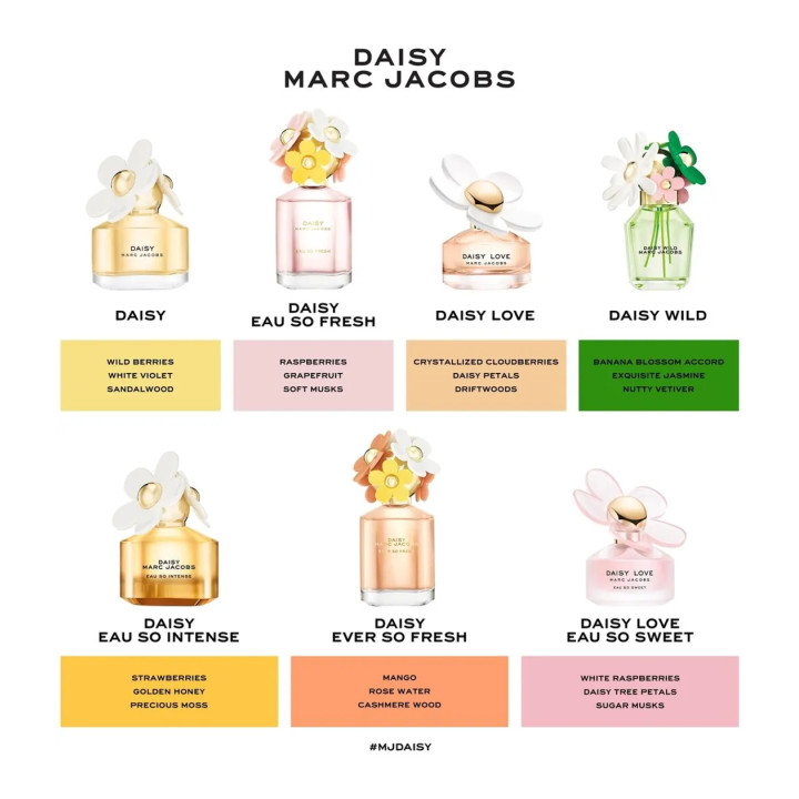 M.J EDP F DAISY EVER SO FRESH 30ML