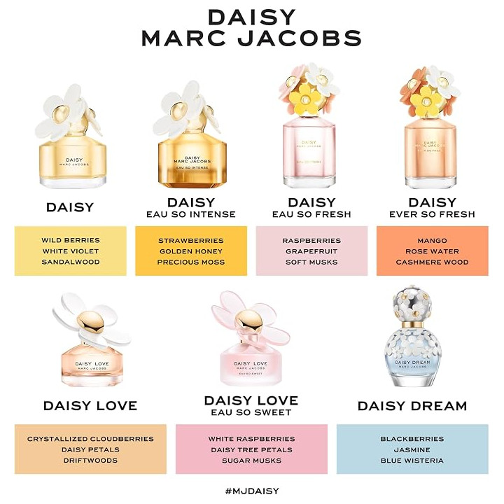 MARC JACOBS Daisy Love Eau So Sweet EDT Femme – Parfum Gourmand